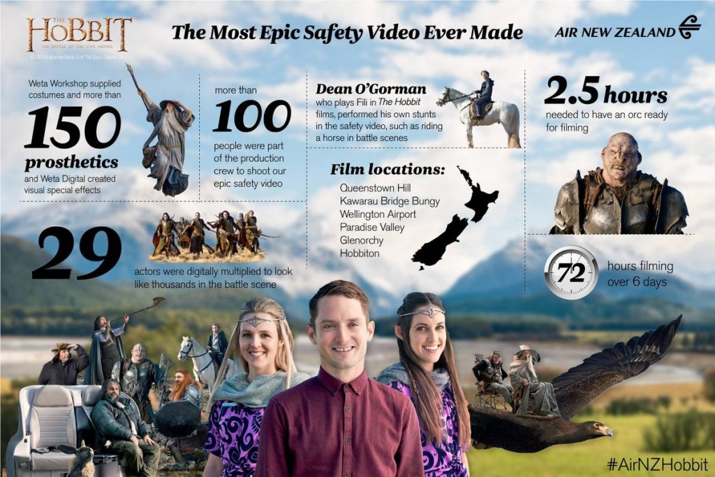 hobbit-safetyvideo-stats