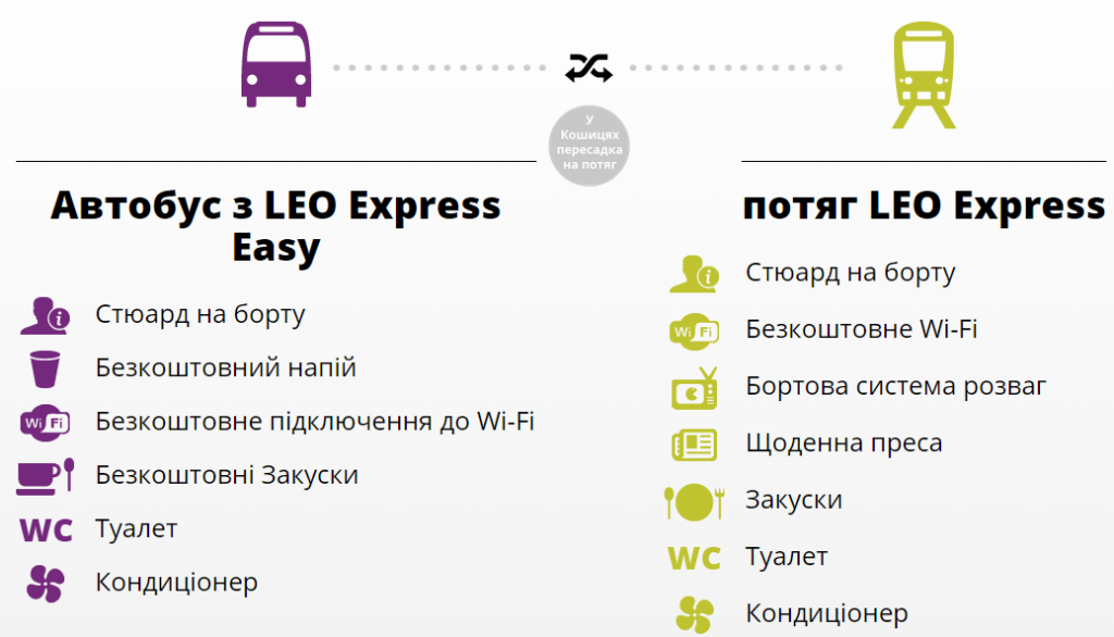 leoexpress
