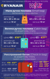 нові правила ryanair wizzair