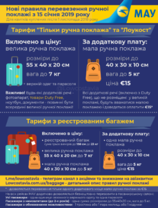 нові правила МАУ