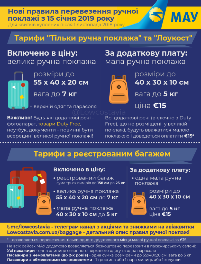 нові правила МАУ