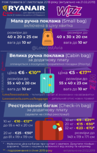 нові правила Ryanair wizz air