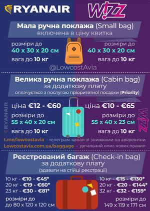 нові правила ручної поклажі